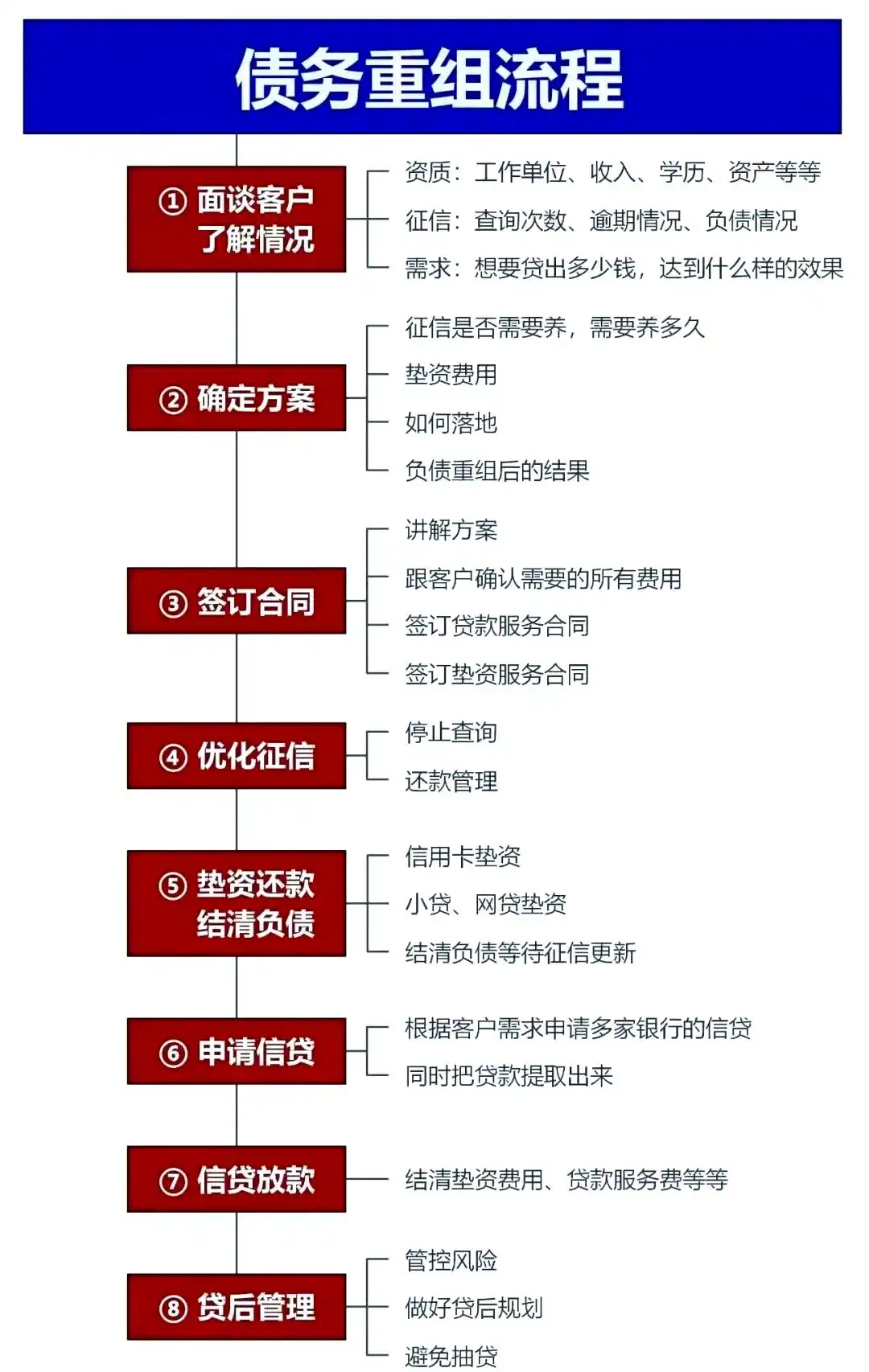 在红星，中小企业也可以债务重组吗？
